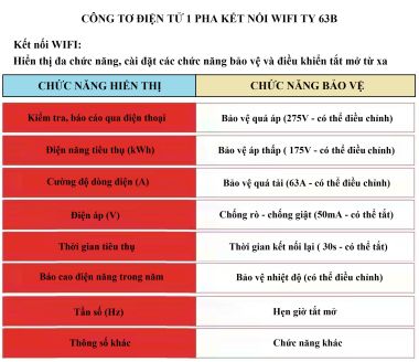 CÔNG TƠ ĐIỆN TỬ KẾT NỐI WIFI ĐA CHỨC NĂNG BẬT TẮT TỪ XA