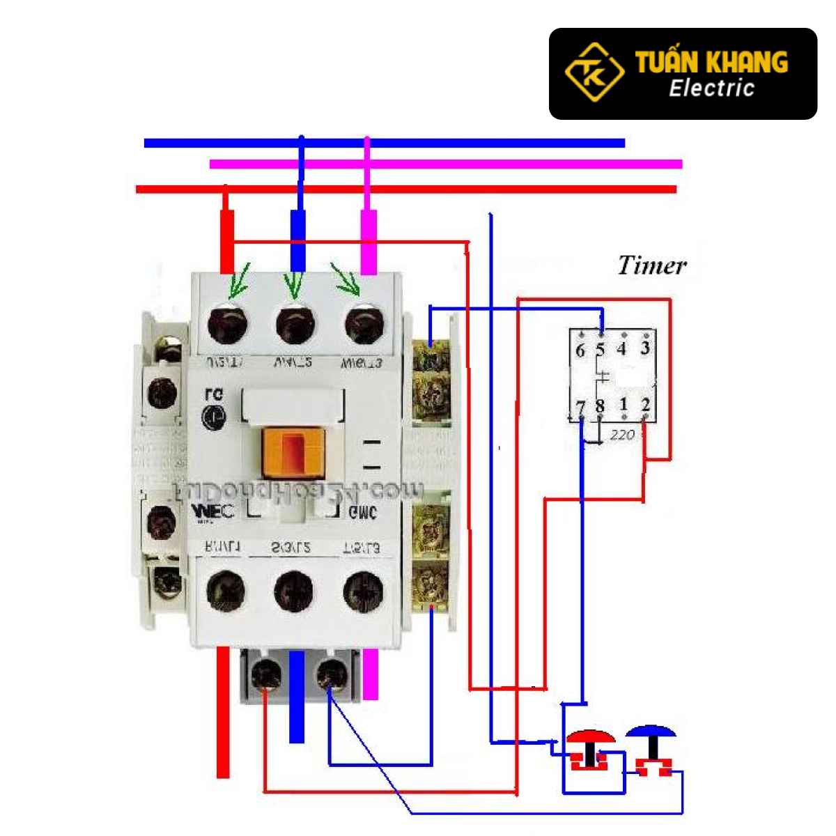 Tìm hiểu tất cả thông tin về khởi động từ